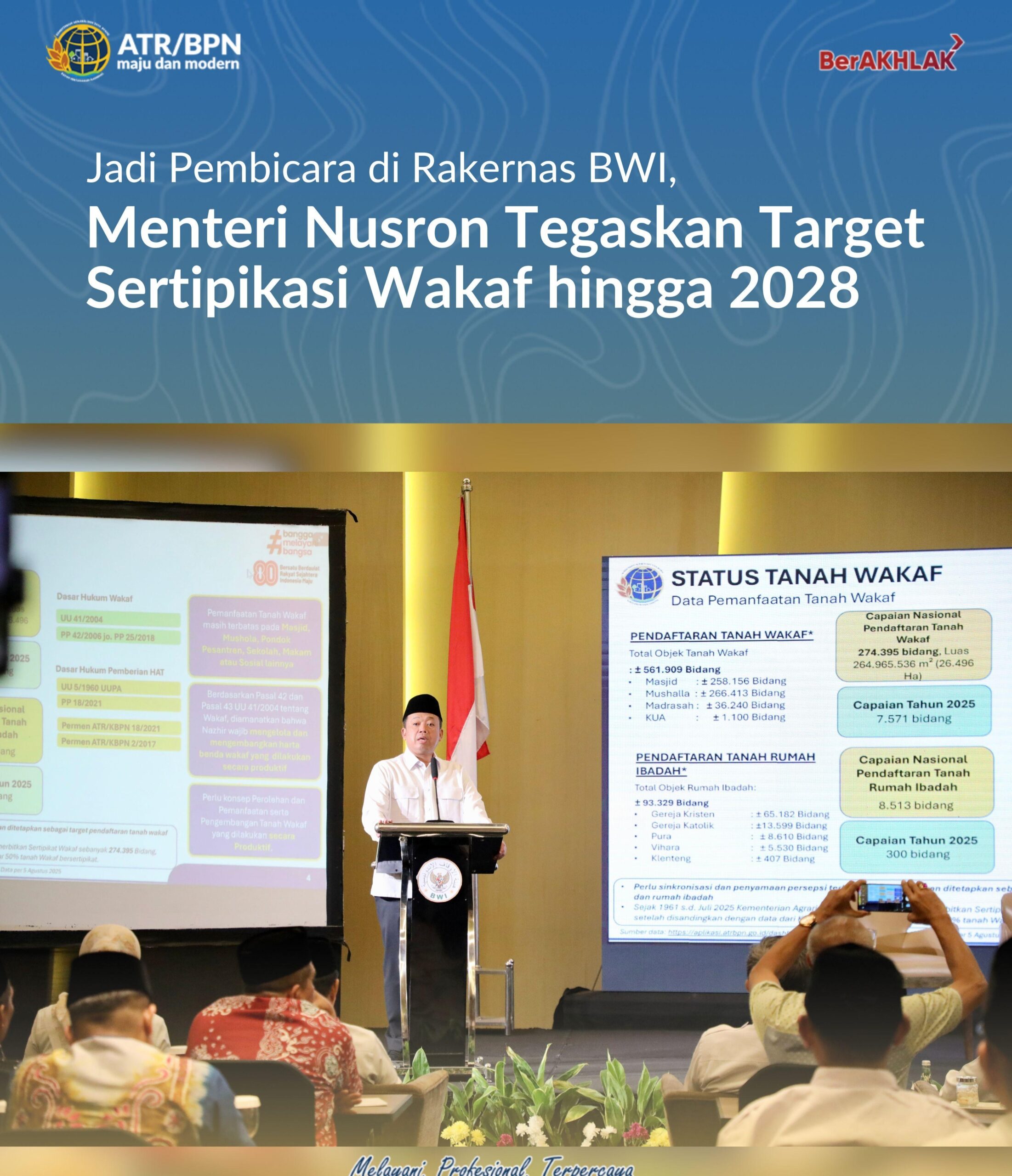 Pemerintah Targetkan 95 Persen Tanah Wakaf Bersertipikat pada 2028